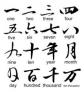 Cách đọc tiếng Trung chuẩn và chính xác